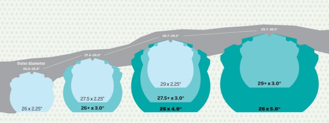 Wheel Size Comparison 